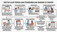 paket shopee tidak ada kabar 3 hari paket shopee tidak ada kabar 3 hari
