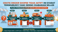 Gratis Ongkir Shopee Tidak Aktif Gratis Ongkir Shopee Tidak Aktif